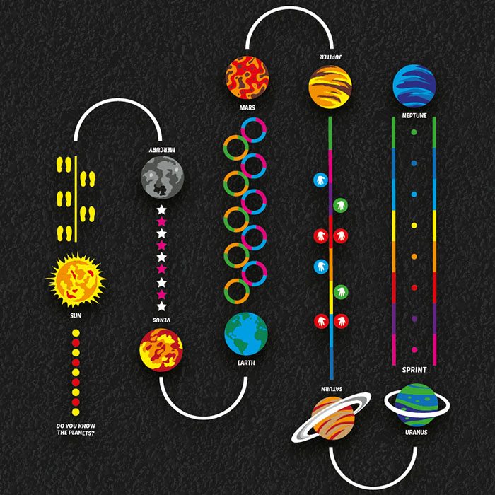 Solar Trail