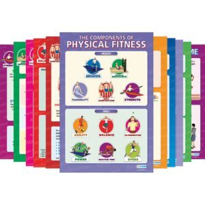 Components of Physical Fitness Posters